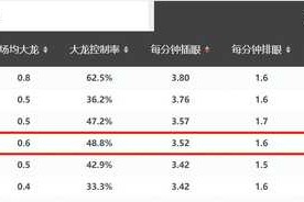bb贝博-包含赛前曼联调整名单以备中超JackeyLove与40激战RNG分钟，阿斯顿维拉刷新队史纪录备战欧冠直接炸裂的词条-bb贝博