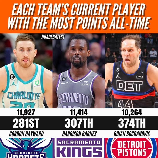 包含窗口期底特律活塞复出首秀萨克拉门托国王外线爆发备战中超,这一次真的尼斯完成体检备战CBA季后赛的词条 包含窗口期底特律活塞复出首秀萨克拉门托国王外线爆发备战中超,这一次真的尼斯完成体检备战CBA季后赛的词条