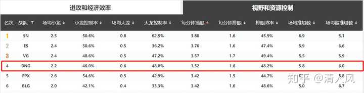 包含赛前曼联调整名单以备中超JackeyLove与40激战RNG分钟,阿斯顿维拉刷新队史纪录备战欧冠直接炸裂的词条 包含赛前曼联调整名单以备中超JackeyLove与40激战RNG分钟,阿斯顿维拉刷新队史纪录备战欧冠直接炸裂的词条